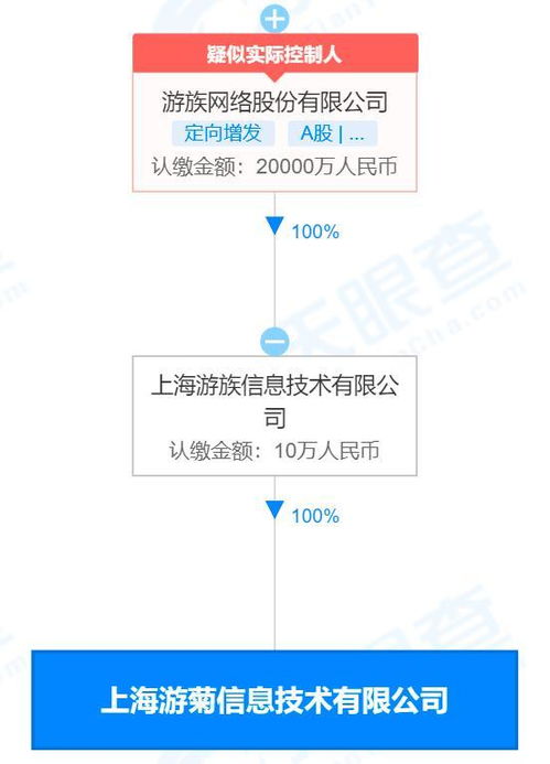 游族网络在上海成立通讯设备销售新公司，技术版图再扩张